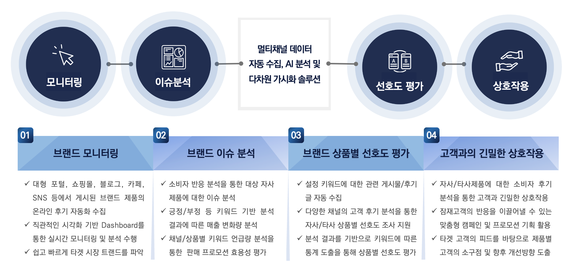 Data Collection and Visualization 소개 자료