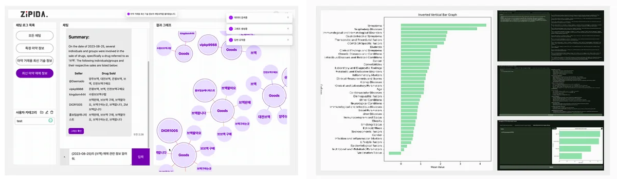 Service screens: a chat that answers questions about collected data with a relationship graph, and analysis charts (interface partly in Korean)
