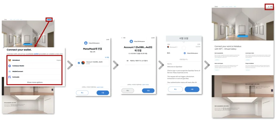 Connecting a crypto wallet (MetaMask) to Olida and opening your gallery, step by step (wallet dialogs partly in Korean)