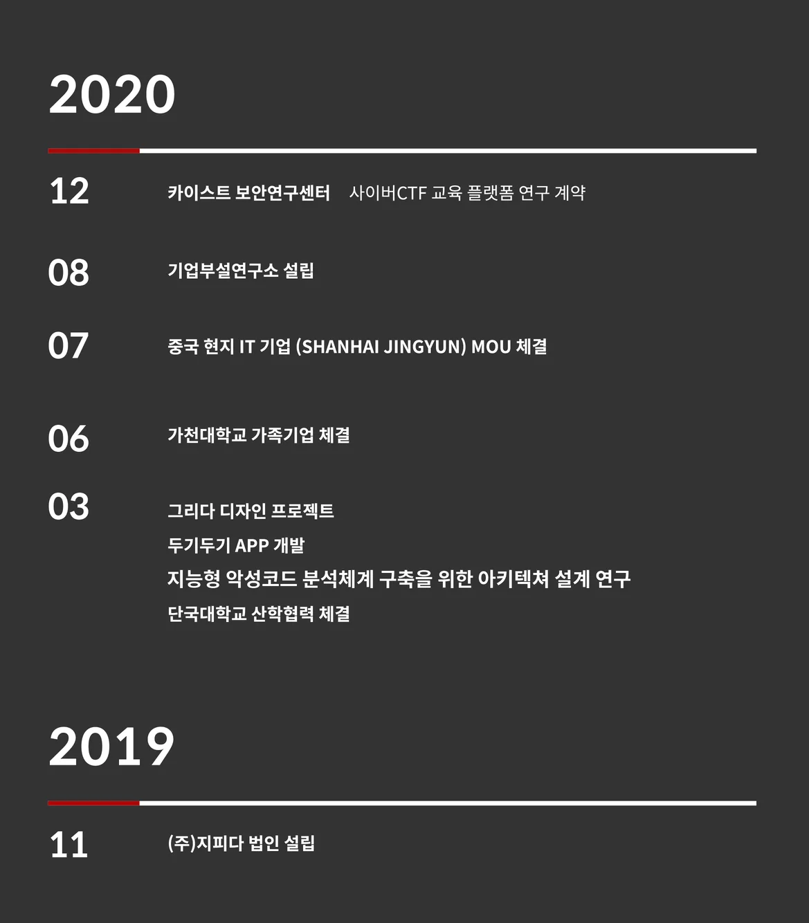 지피다 연혁 2/2