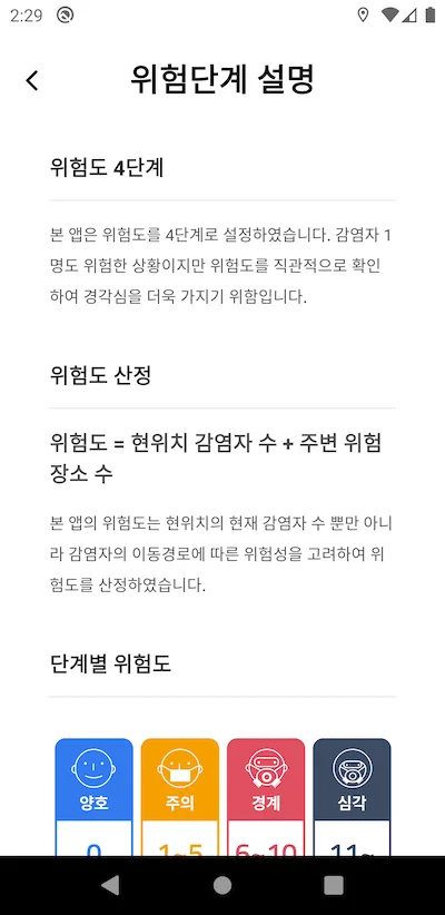 Risk level explanation screen: four risk levels and how the risk score is calculated (interface in Korean)
